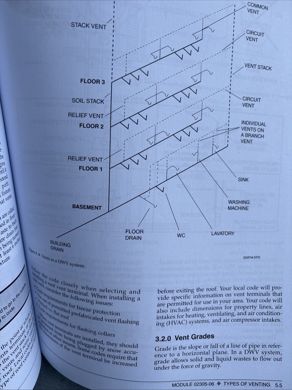 Plumbing Level 1 Trainee Guide, Paperback, 2005 Revision (3rd Edition) by NCCER gallery