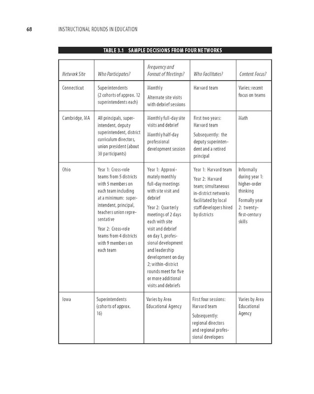 Instructional Rounds in Education: a Network Approach to Improving Teaching and gallery