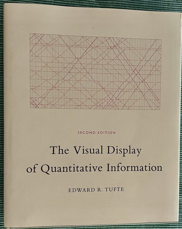 Visual Display of Quantitative Information~TUFTE-HC 2nd Ed. 6th Printing 2009