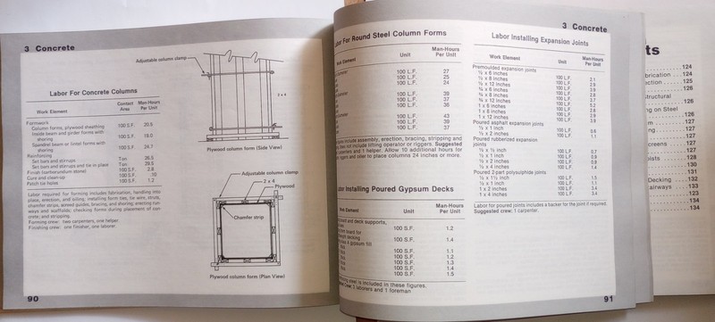 1981 Construction Estimating Reference Data Book By The Craftsman Book Company gallery