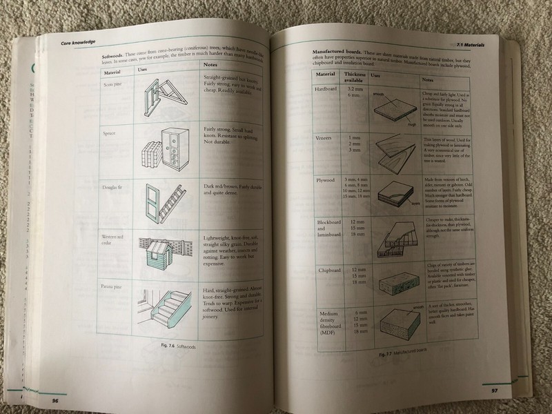GCSE Technology Key Stage 4 Letts Study Guide (Paperback) gallery
