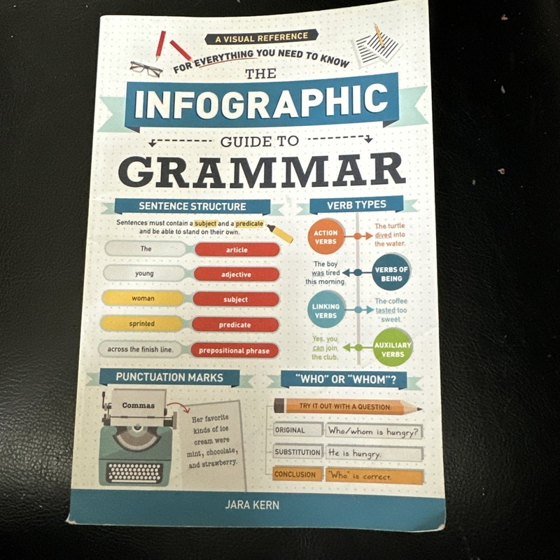 Infographic Guide Ser.: Infographic Guide to Grammar : A Visual Reference