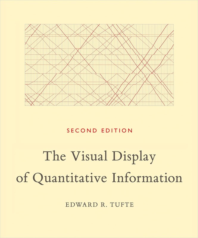 The Visual Display of Quantitative Information, 2nd Ed. – hardcover Edward R…