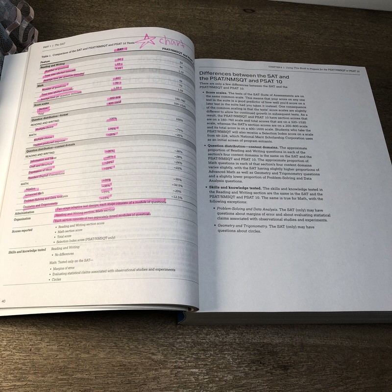 The Official SAT Study Guide Second Edition Very Good gallery