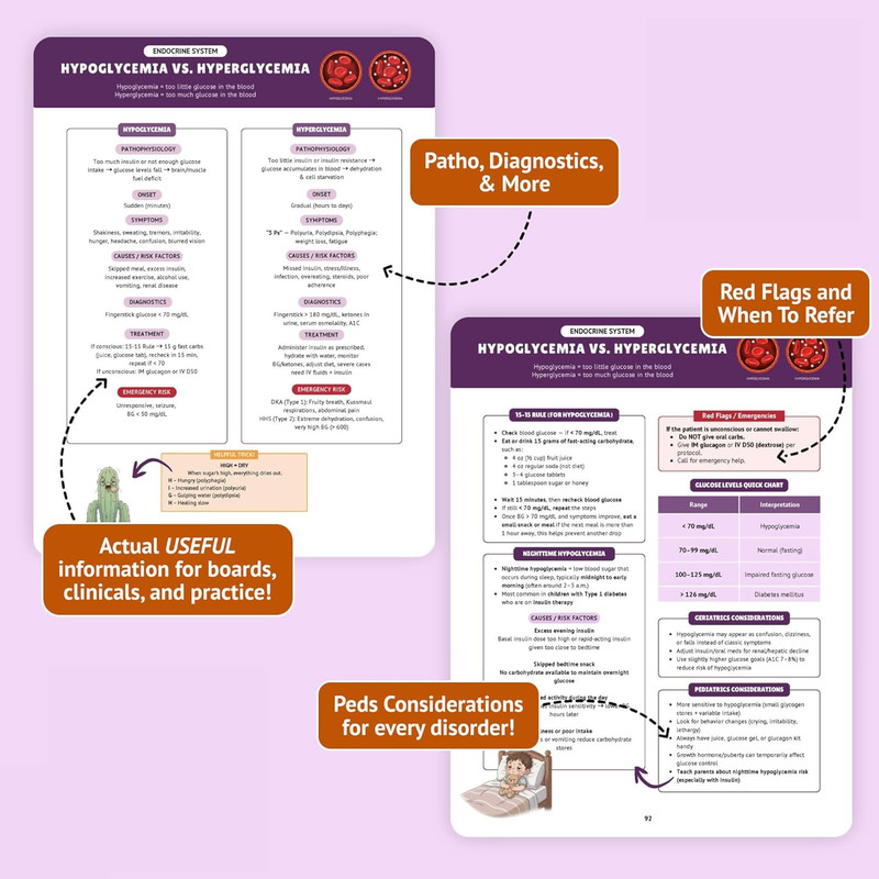 The Essential Family Nurse Practitioner Guide gallery