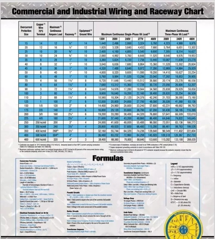 2023 Color Coded EZ Tabs with EZ Formula Guide Based based on NEC Code USA STOCK gallery