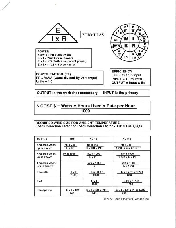 2023 Formula Insert Pages by Tom Henry