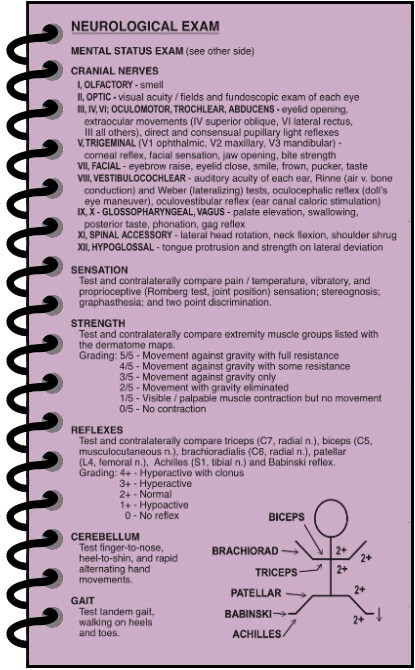 Maxwell Quick Medical Reference Pocket, 7th Edition Spiral-bound gallery