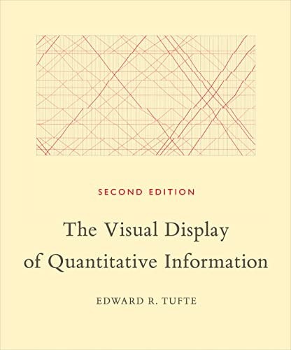 Teaching Collection (Political Science Graphical integrity