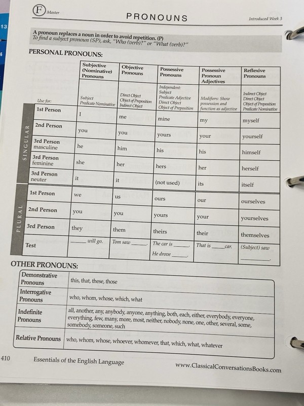 Classical Conversations Essentials of the English Language Curricul 4th Ed. Revi gallery