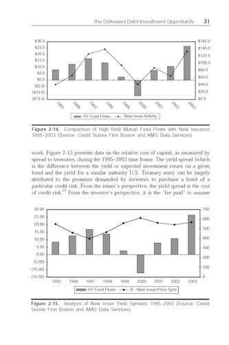 Distressed Debt Analysis: Strategies for Speculative Investors gallery