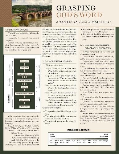 J. Scott Duvall J. Daniel Hays Grasping God’s Word Laminated Sheet (Poster)