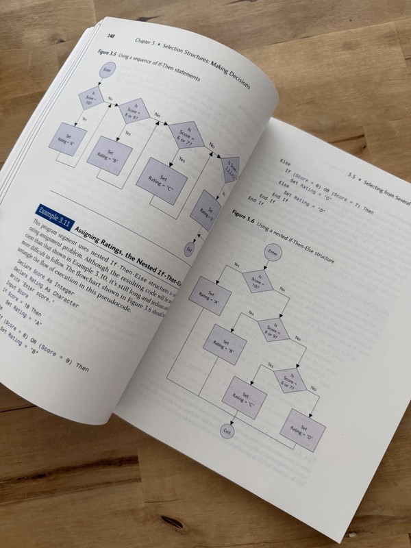 Extended Prelude to Programming : Concepts & Design CUSTOM EDITION Venit, Drake gallery
