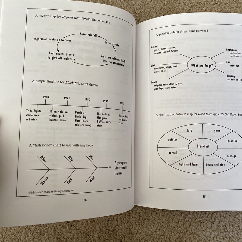 Watts Using Nonfiction Effectively in Your Classroom Grades 1-6 gallery