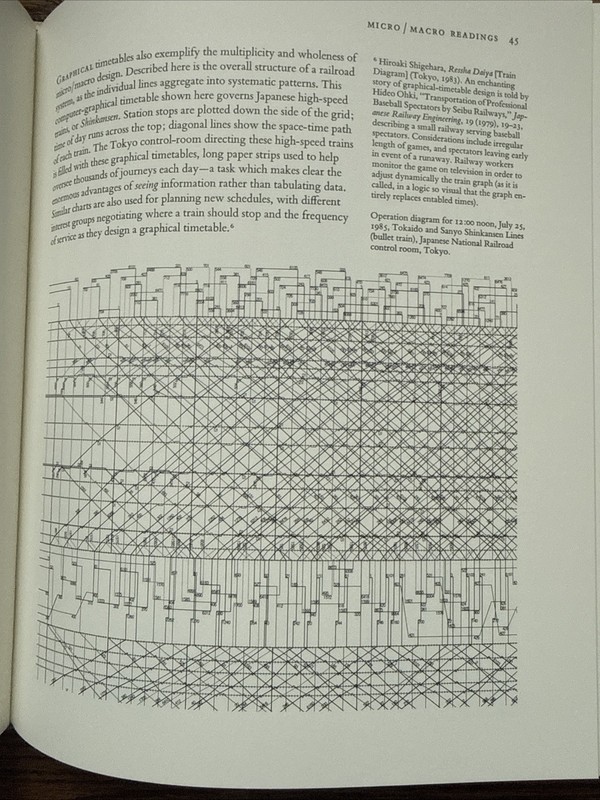 Envisioning Information by Edward R. Tufte (1990, Hardcover) gallery