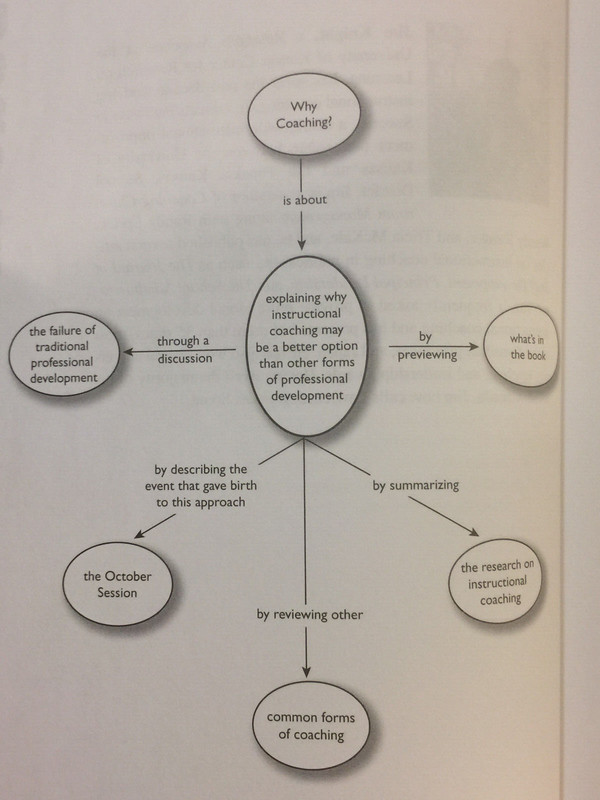Instructional Coaching: A Partnership Approach to Improving Instruction gallery