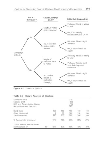 Distressed Debt Analysis: Strategies for Speculative Investors gallery