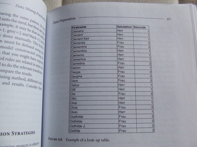 Practical Guide to Data Mining for Business and Industry by Shirley Coleman 2014 gallery