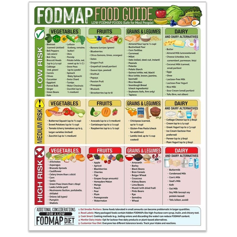 Dietary Restriction Magnetic Sheet
