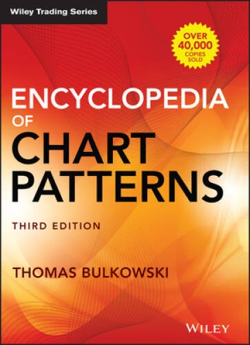 Encyclopedia of Chart Patterns (Wiley Trading) – Hardcover – VERY GOOD