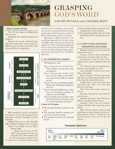 Zondervan Get an A! Study Guides: Grasping God’s W