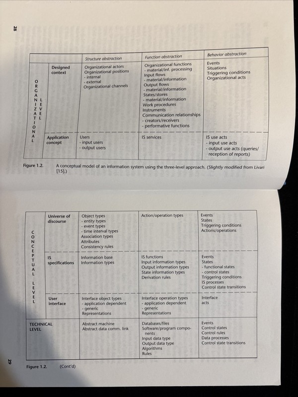Scenario-Based Design: Envisioning Work and Technology in System Development gallery