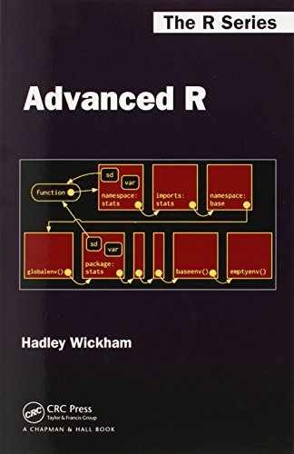 Advanced R (Chapman & Hall/CRC The R – Paperback, by Wickham Hadley – Very Good