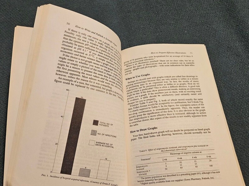 How To Write And Publish A Scientific Paper By Robert A. Day gallery