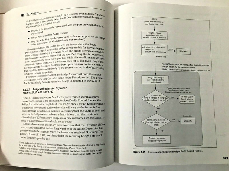The Switch Book: Complete Guide to L A N Switching Technology -Rich Seifert Hc gallery