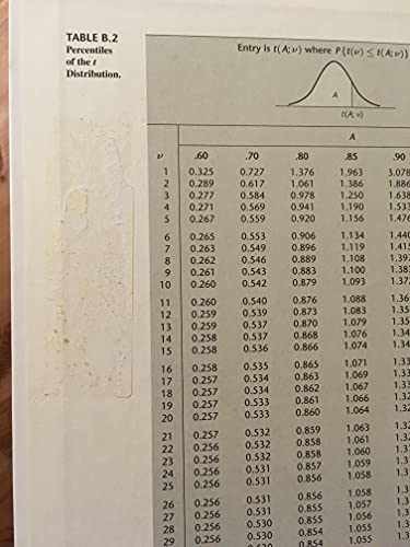 Applied Linear – Hardcover, by Kutner Michael; Nachtsheim – Very Good l