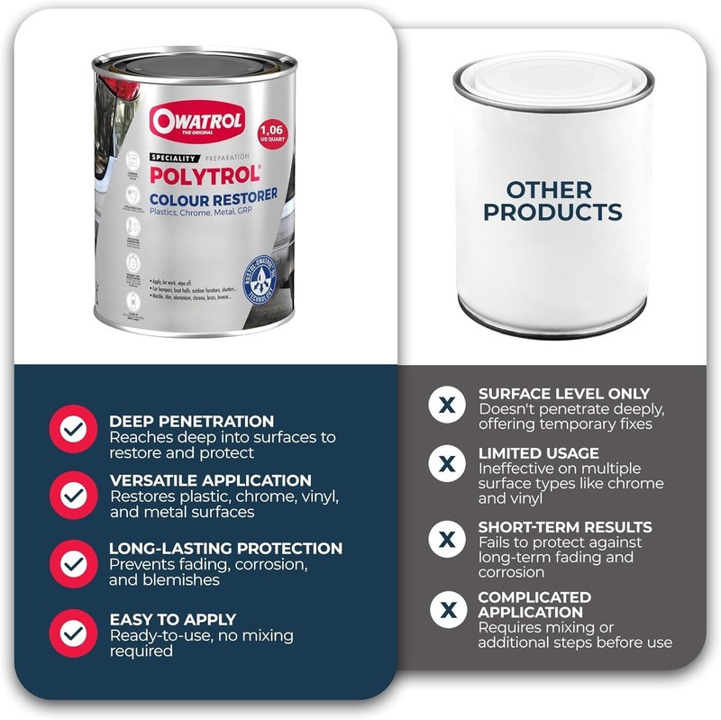 34 Oz Professional-Grade Color Restorer for Cars - Easy Application & Effective gallery