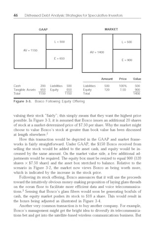 Distressed Debt Analysis: Strategies for Speculative Investors gallery