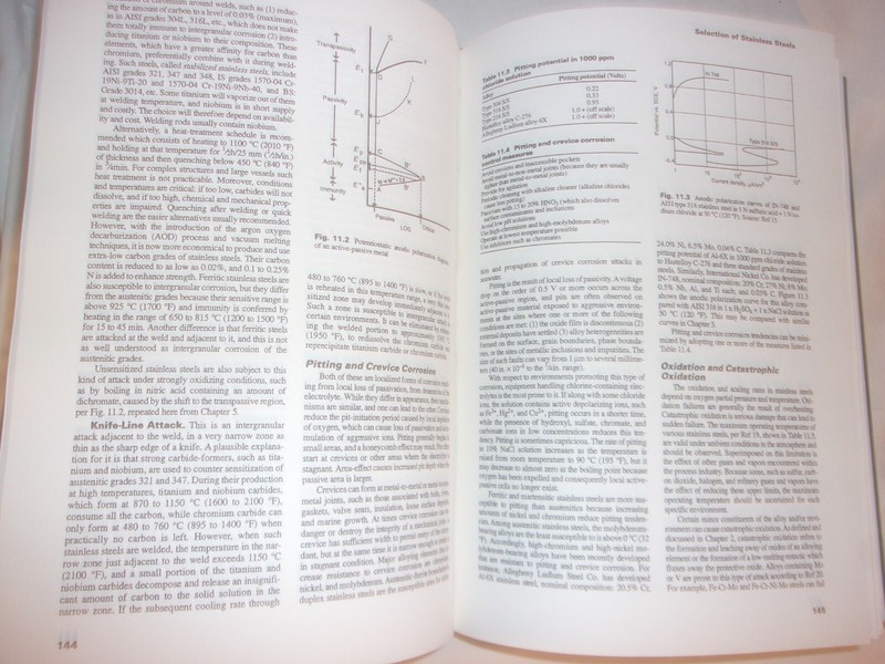 MATERIAL SELECTIONS FOR CORROSION CONTROL HARD COVER EDITION CHAWLA, GUPTA gallery