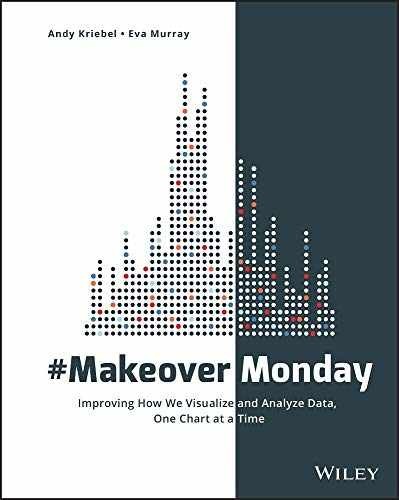 #MakeoverMonday: Improving How – Paperback, by Kriebel Andy; Murray – Very Good