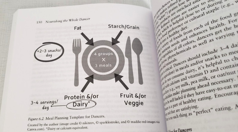 Saigal NOURISHING DANCE: Essential Guide; Nutrition/Body Image/Eating Disorders gallery