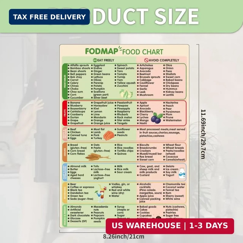Fodmap Chart Fridge MagnetFodmap Diet Guide ListHigh Fodmap List Meal Prep Gro gallery
