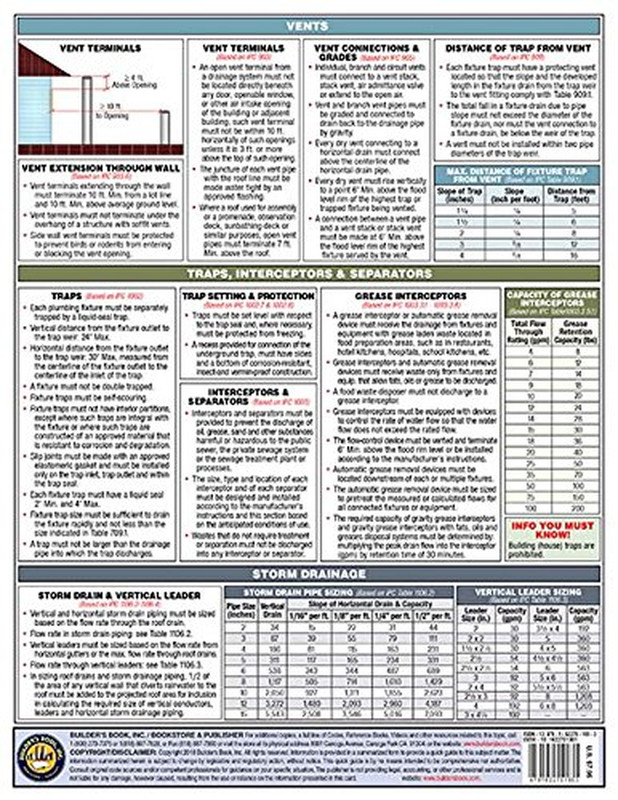 International Plumbing Code Quick-Card Based on 2018 IPC gallery