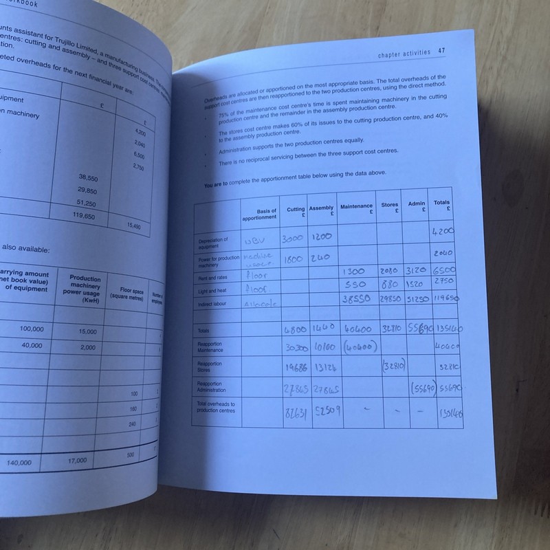 Costs and Revenues Tutorial & Workbook AAT Accounting-Level 3... by Cox, David gallery