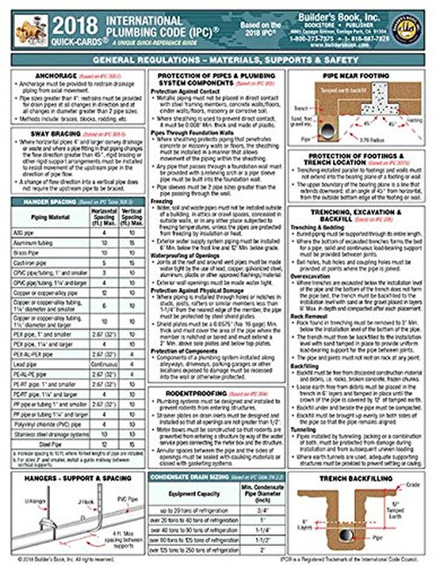 International Plumbing Code Quick-Card Based on 2018 IPC gallery
