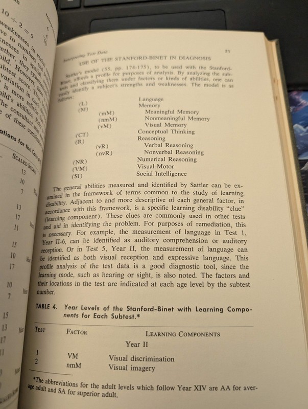 Diagnosing learning disorders (The Slow learner series) by Kenneth W Waugh (1971 gallery