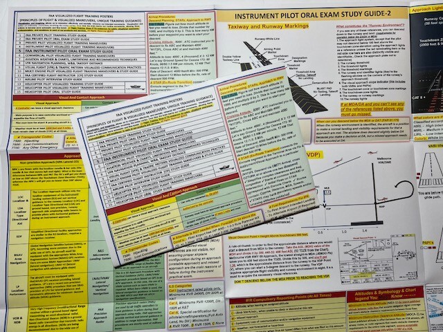 FAA Instrument Pilot Oral Exam Study Guide Poster. All in One, 27×19 In, 2-sided