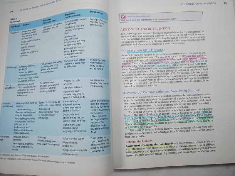 Introduction to Communication Disorders: A Lifespan Evidence Based Perspective 6 gallery