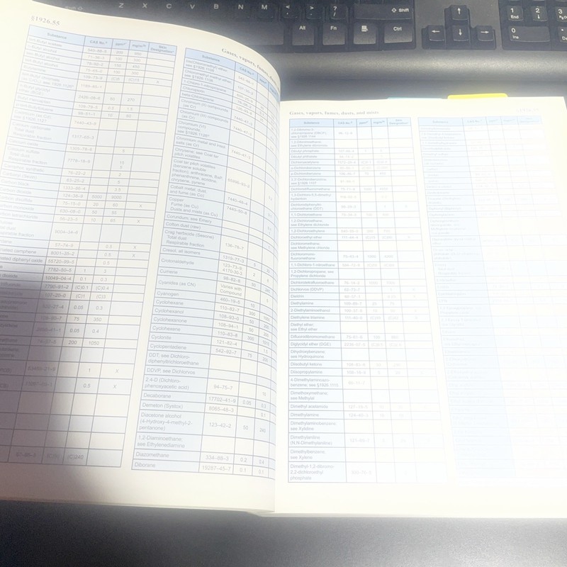 29 CFR 1926 OSHA Construction Industry Regulations (Thru 01/01/2023) gallery