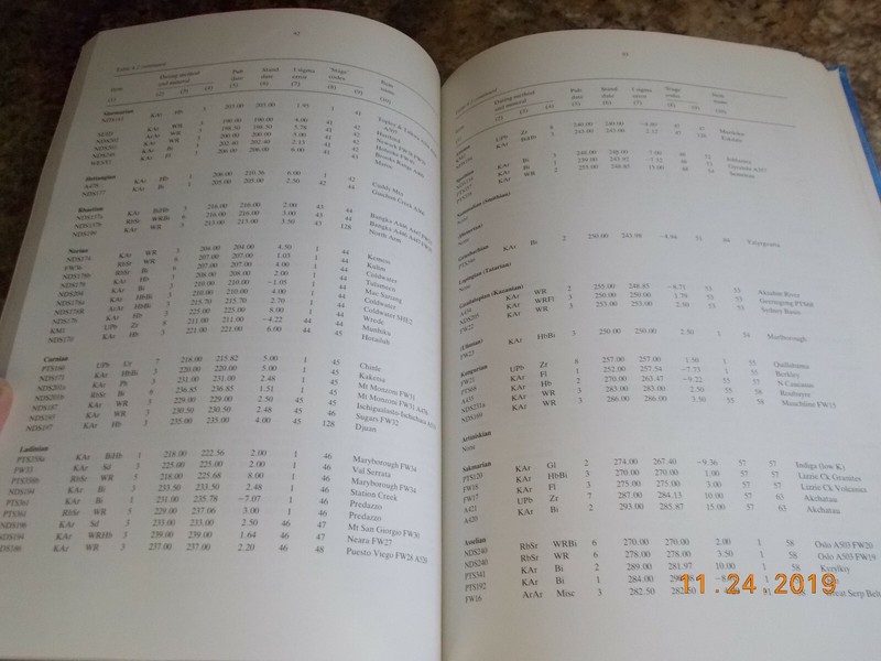 A Geologic Time Scale 1989 gallery