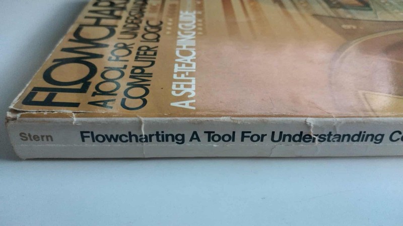 FLOWCHARTING: A TOOL FOR UNDERSTANDING COMPUTER LOGIC By Nancy B. Stern gallery