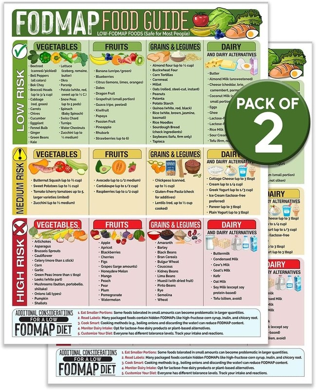 Dietary Restriction Magnetic Sheet gallery