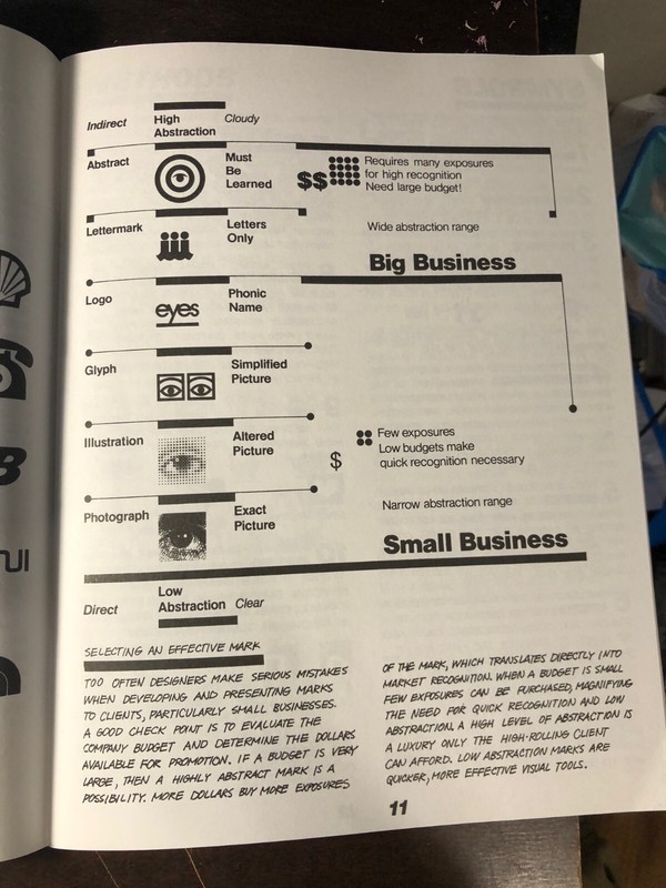 Notes on Graphic Design & Visual Communication - Gregg Berryman / 1990 VG, clean gallery