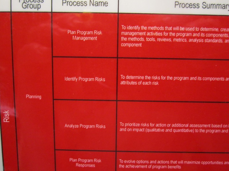 PgMP Crosswind Project Management Laminated Poster Chart - 2 Sided 17"X11" gallery