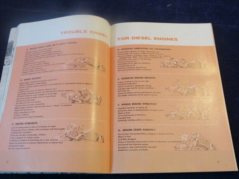 Vtg 1957 Gulf Contractors' 88 Pg Guide Lubricants Filters Bearings Joints + B263 gallery