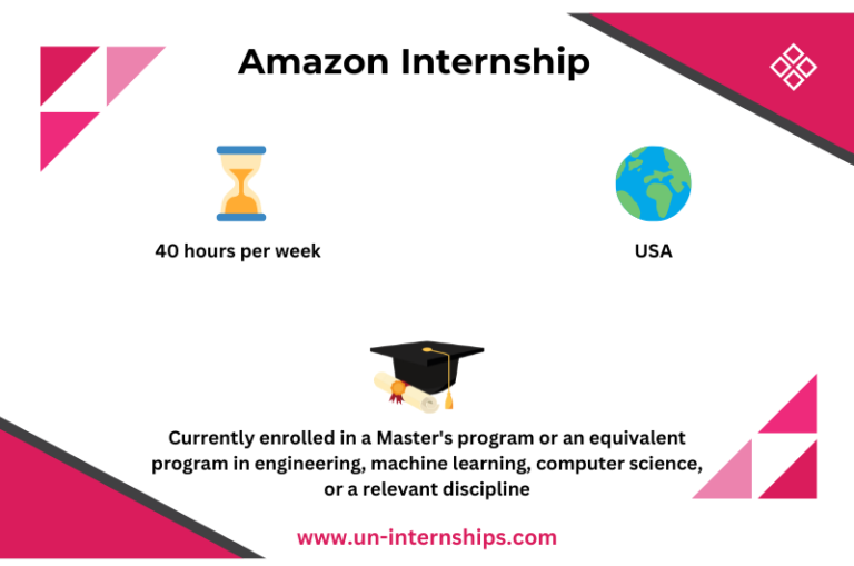 Amazon Applied Science Internship _Paid, USA